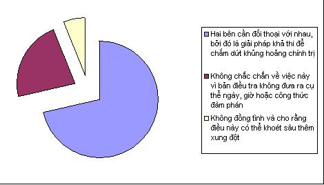 Dân Thái Lan ủng hộ đối thoại giữa bà Yingluck và ông Suthep ảnh 1